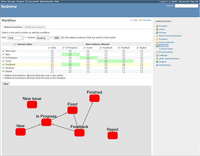 Redmine の Workflow 定義を直感的におこなう Philo式